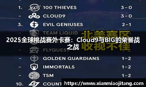 2025全球挑战赛外卡赛：Cloud9与BIG的荣誉战之战